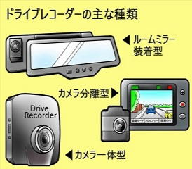 �����ē��^�C�v